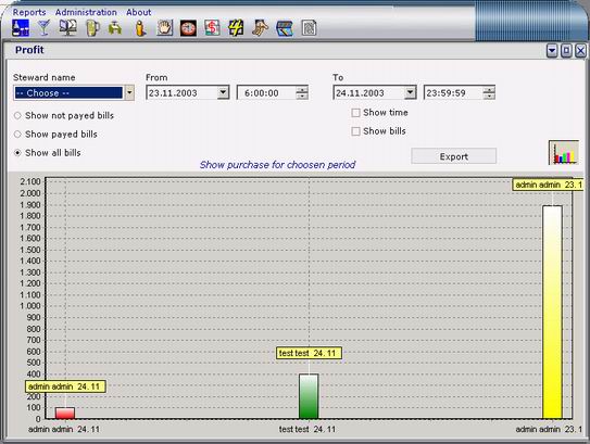 Cafe software - Profit graph