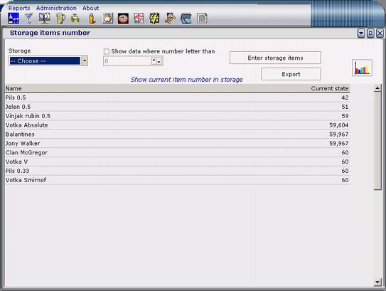 view storage items number as graph