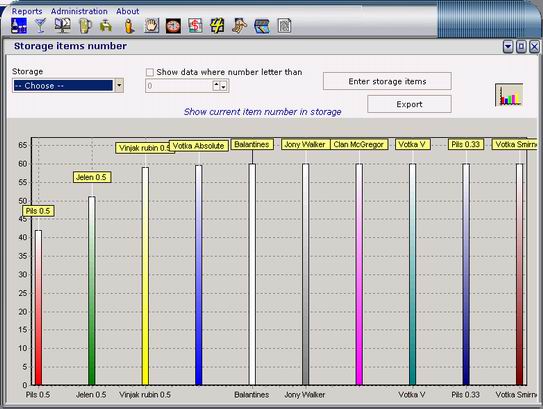 view storage items number as graph